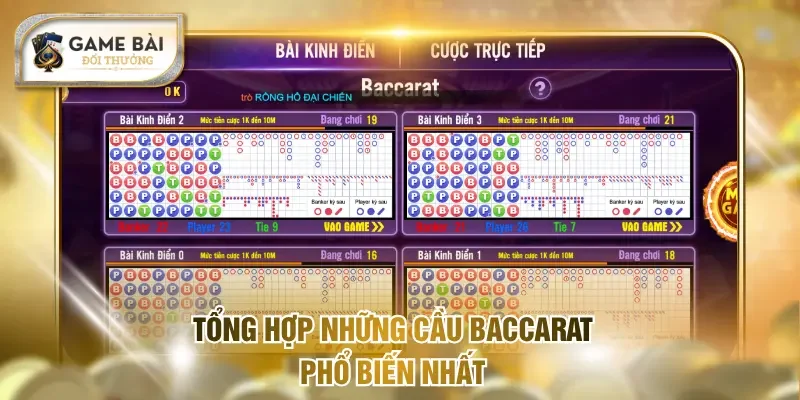 Bài Cào - Luật Chơi Đơn Giản Mang Đến Cơ Hội Trúng Lớn 3 Tổng hợp những cầu Baccarat phổ biến nhất